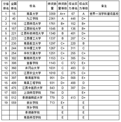 江西大学教师收入（江西大学教师收入排名）-图2