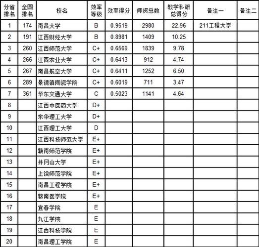 江西大学教师收入（江西大学教师收入排名）-图1