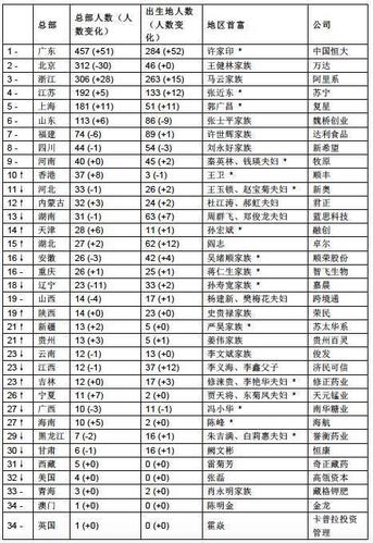 泰豪贵州的收入（贵州富毫榜）-图1