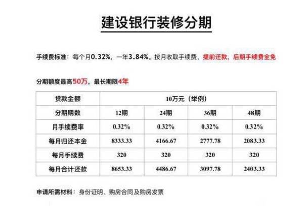 苏州建设银行收入（苏州建设银行收入多少）-图1