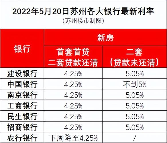 苏州建设银行收入（苏州建设银行收入多少）-图2