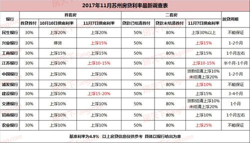 苏州建设银行收入（苏州建设银行收入多少）-图3