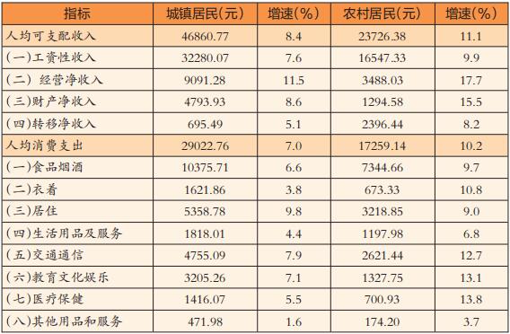 2018平湖市收入（平湖市人均收入）-图1