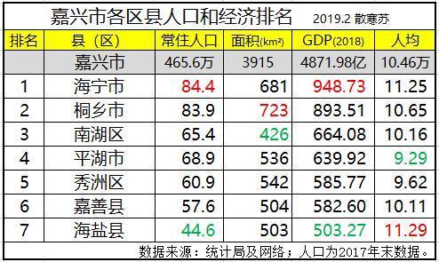 2018平湖市收入（平湖市人均收入）-图2