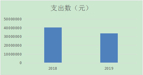 2018平湖市收入（平湖市人均收入）-图3