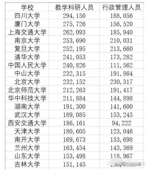 山东副教授收入（山东副教授收入怎么样）-图3