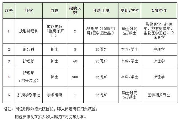 柯桥护士收入（柯桥护士收入多少）-图3