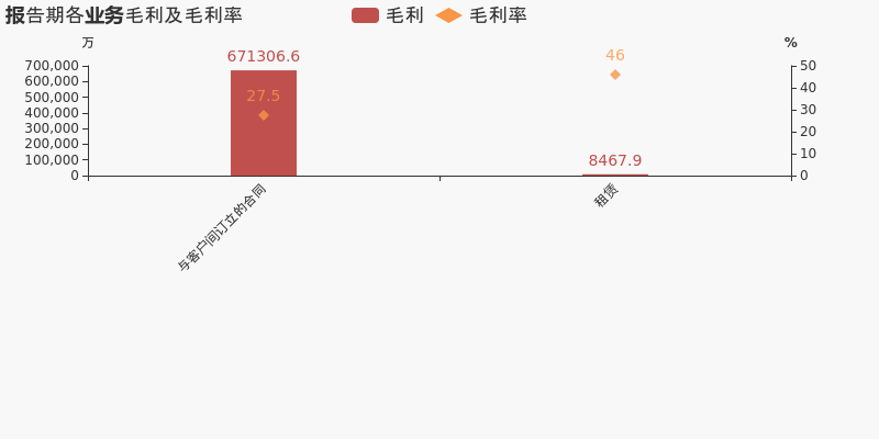 信达地产公司收入（信达地产2020年报）-图3