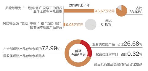 投资银行vp收入（投资银行家收入）-图1