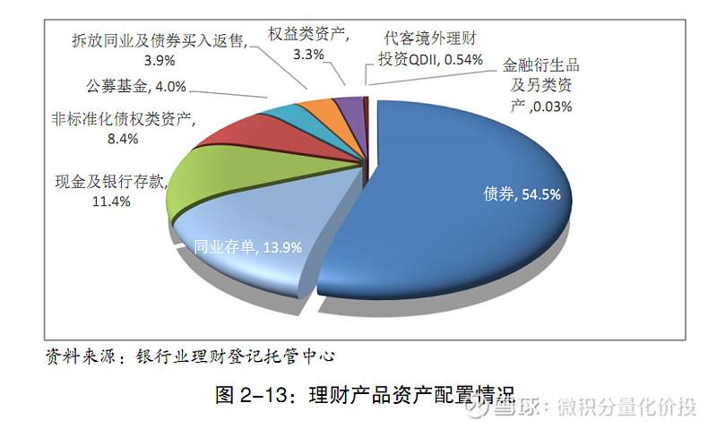 投资银行vp收入（投资银行家收入）-图2