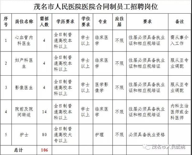 茂名市中医医院收入（茂名市中医院2021年招聘）-图1