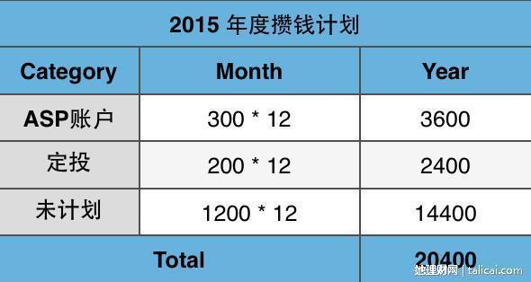 TS收入（ts收入来源）-图1