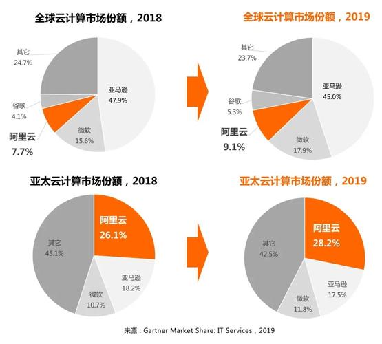 阿里云bd收入构成（阿里云盈利）-图1