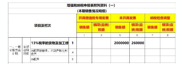 结转未开票收入（结转未开票收入销项税额）-图3