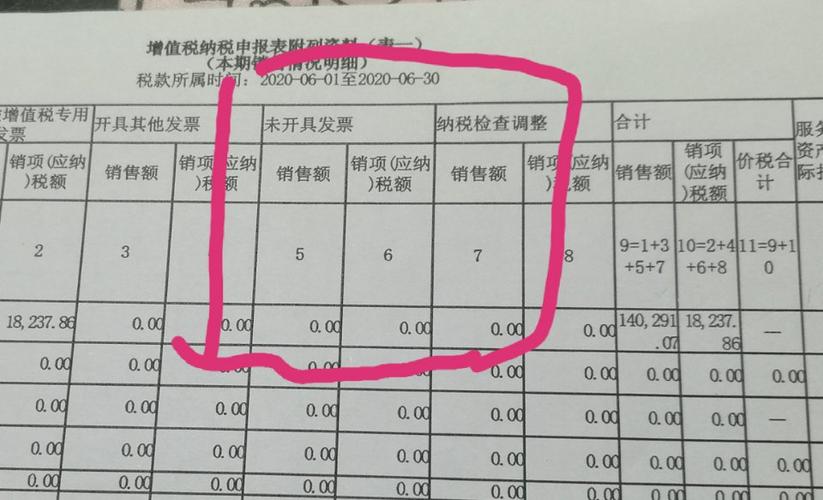 结转未开票收入（结转未开票收入销项税额）-图1