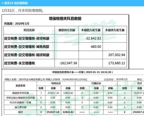 结转未开票收入（结转未开票收入销项税额）-图2