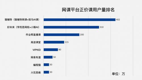 猿辅导2020收入（猿辅导一年收入）-图1