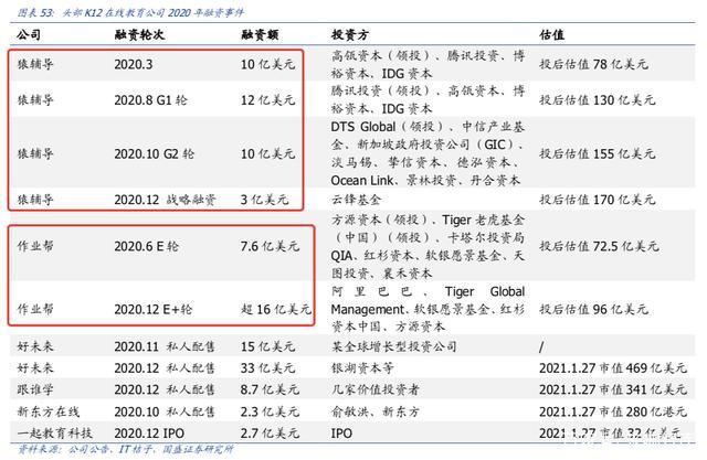 猿辅导2020收入（猿辅导一年收入）-图3