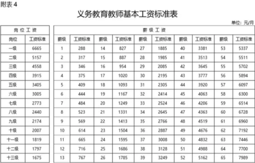 不同教师收入工资（教师收入差距）-图2