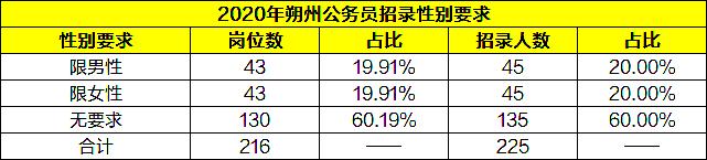 朔州公务员收入（朔州公务员收入怎么样）-图1