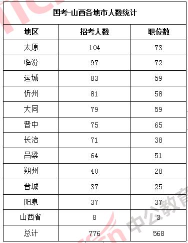 朔州公务员收入（朔州公务员收入怎么样）-图2