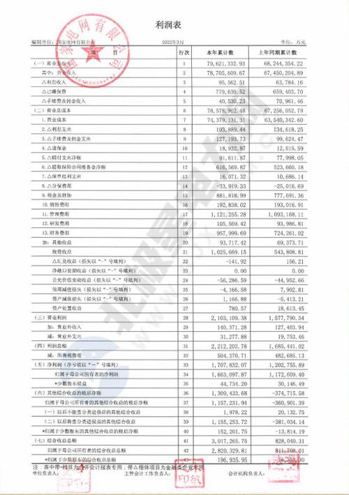 电网月收入（电网 收入）-图3