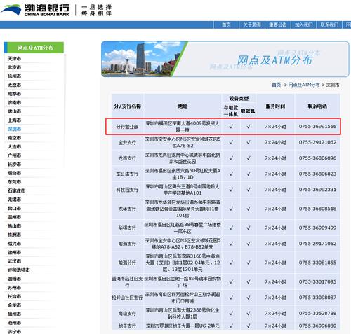 大连渤海银行员工收入（大连渤海银行员工收入如何）-图2