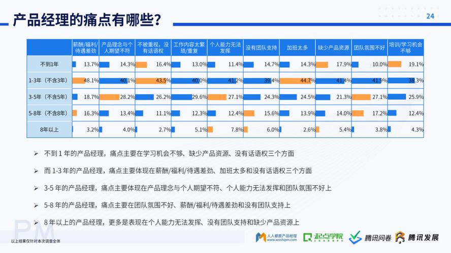 腾讯的产品经理收入（腾讯的产品经理收入高吗）-图1