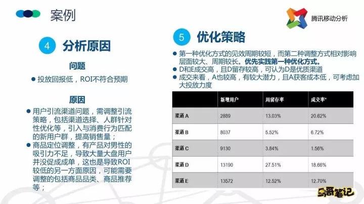 腾讯的产品经理收入（腾讯的产品经理收入高吗）-图3