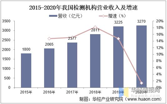 质检单位收入（质检单位收入高吗）-图2