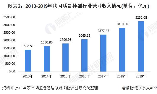 质检单位收入（质检单位收入高吗）-图1