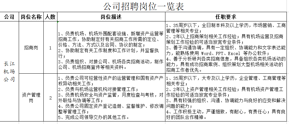 武汉机场员工收入（武汉机场招聘信息最新招聘2021）-图1