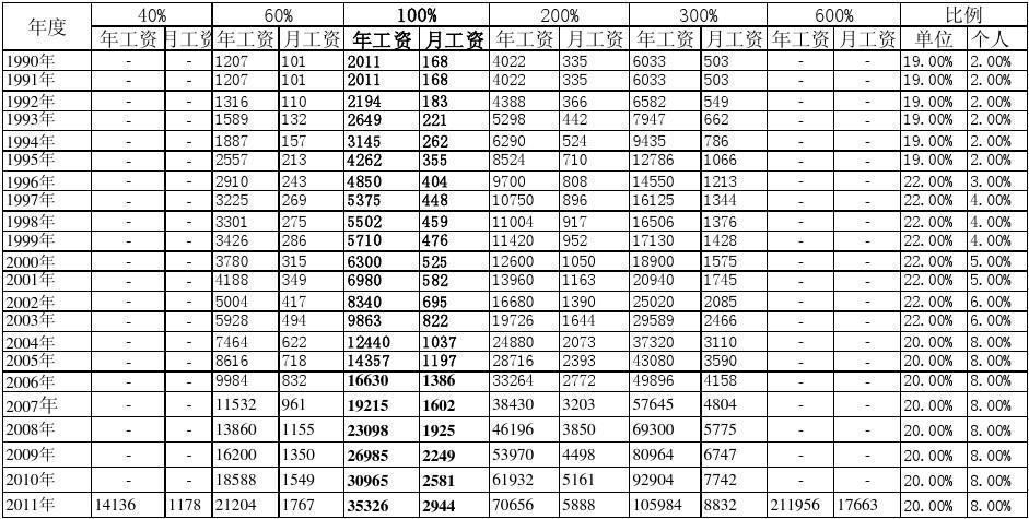 重庆工薪收入（重庆普遍工资在多少）-图2