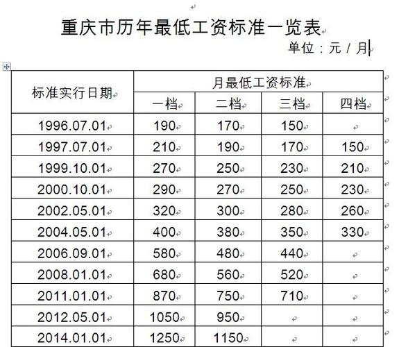 重庆工薪收入（重庆普遍工资在多少）-图3