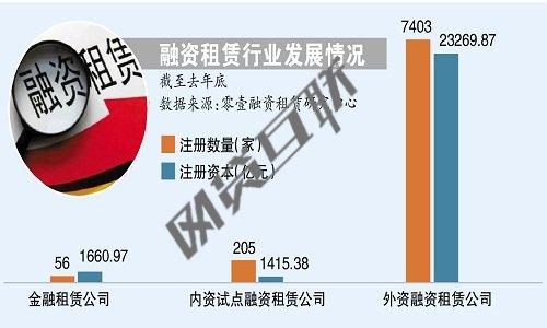 融资租赁公司收入待遇（融资租赁公司工资高吗）-图1