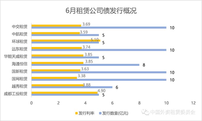 融资租赁公司收入待遇（融资租赁公司工资高吗）-图3