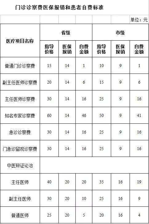 北京护工收入2018（北京护工收入水平）-图1