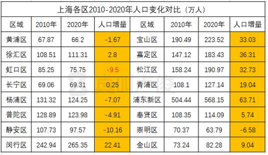 闸北区数据收入（上海闸北区城区）-图1