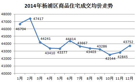 闸北区数据收入（上海闸北区城区）-图2