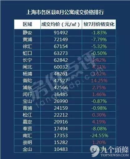 闸北区数据收入（上海闸北区城区）-图3