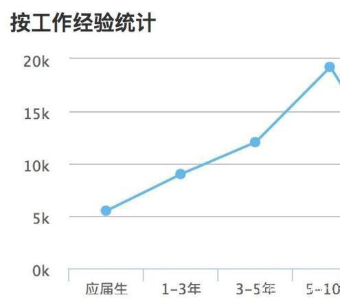 外资程序员收入（外企程序员能干到多少岁）-图1