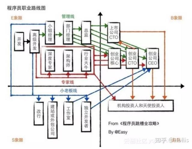 外资程序员收入（外企程序员能干到多少岁）-图2