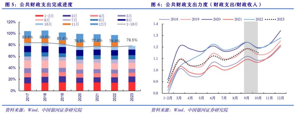 卓资2017财政收入（2017全国财政支出）-图1