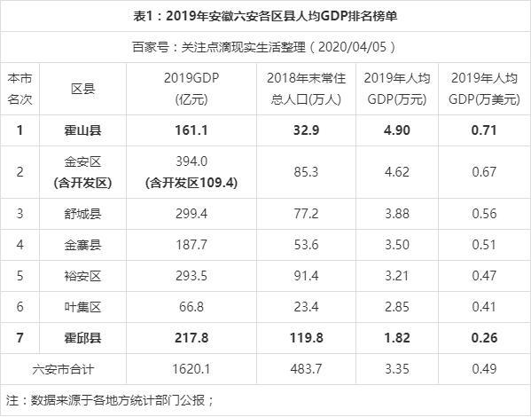 六安月收入（六安收入水平）-图1