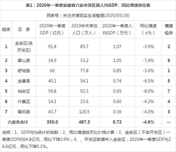 六安月收入（六安收入水平）-图3