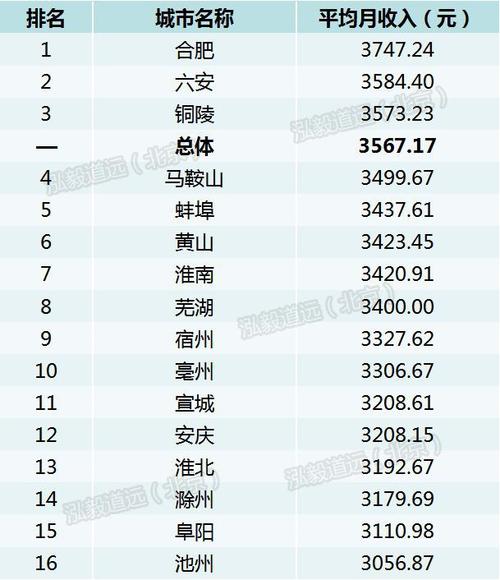 六安月收入（六安收入水平）-图2