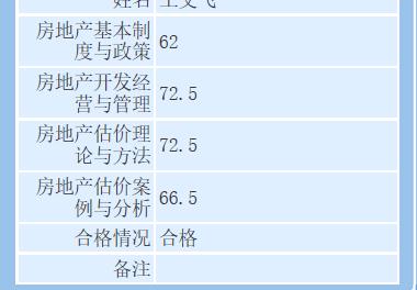 房产评估师收入（房产评估师收费标准）-图1