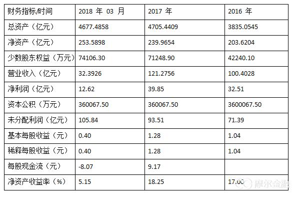 长沙银行实际收入（长沙银行 收入）-图2