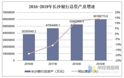 长沙银行实际收入（长沙银行 收入）-图3