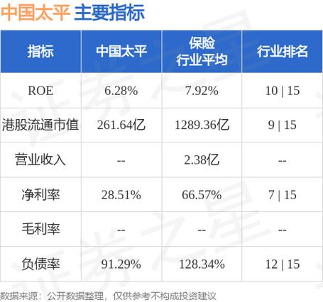 中国太平收入（中国太平保费收入）-图1